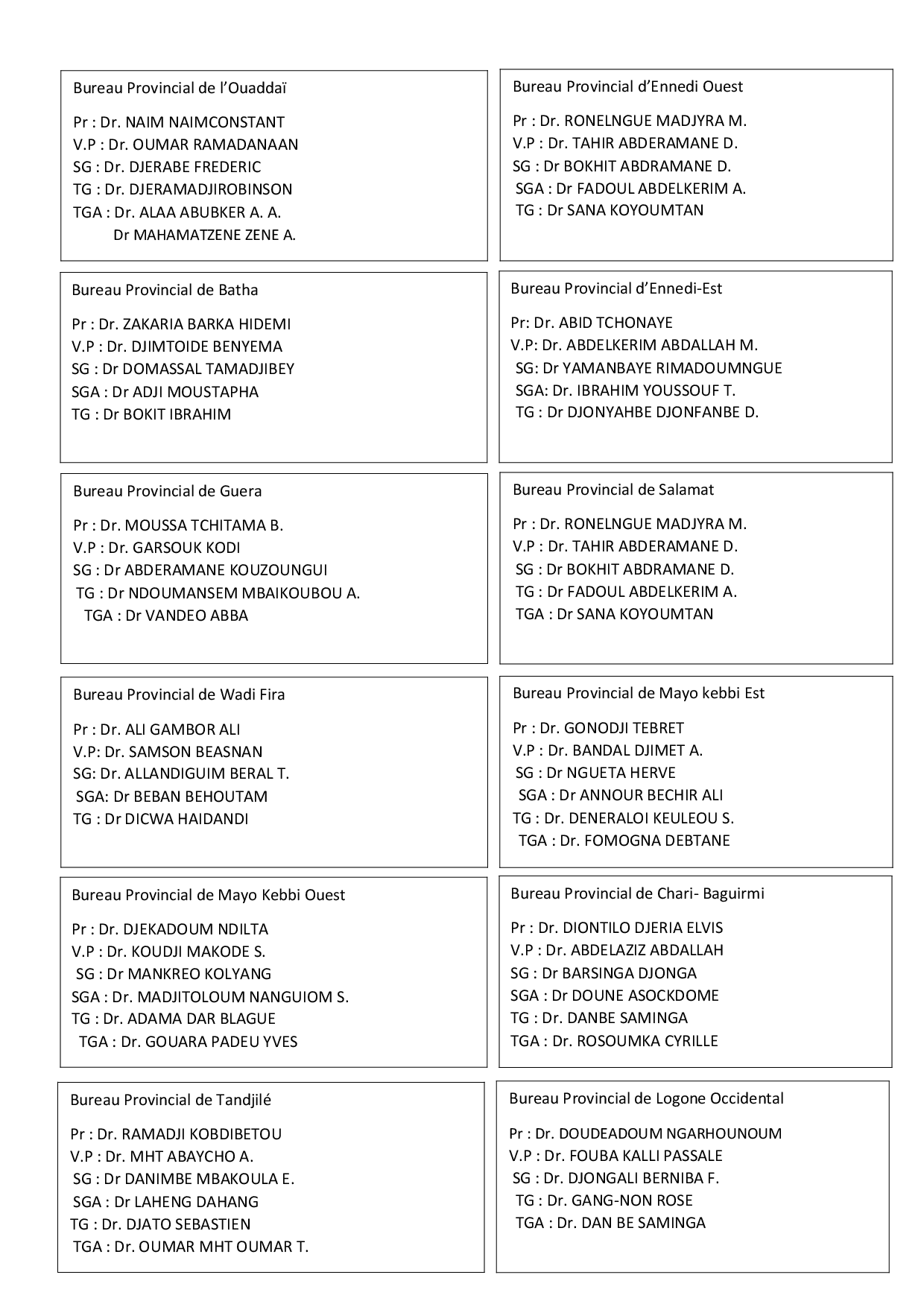 Liste des docteurs